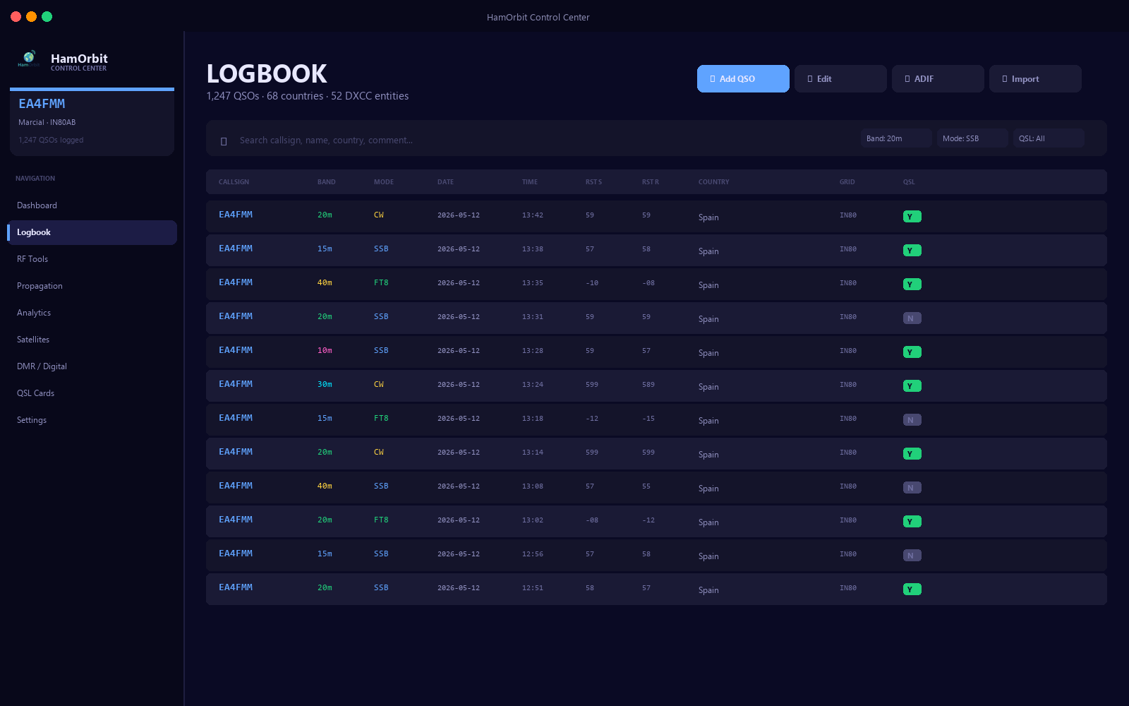 Logbook view